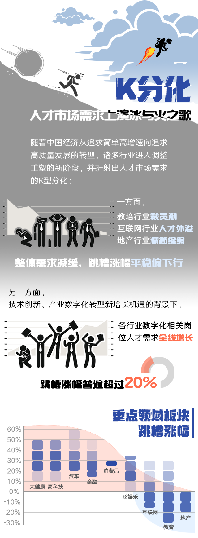 维多利亚老品牌VIC国际《2022人才市场洞察及薪酬指南》核心发现